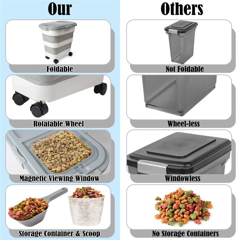 A53Q-Voedselopslagcontainer 1  - Food Storage For Dog recensie en prijs